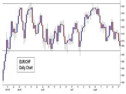 range trading strategie eurchfrange trading